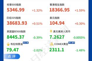 网记：联盟圈子里认为丁威迪的下一份合同会超过4年8100万美元